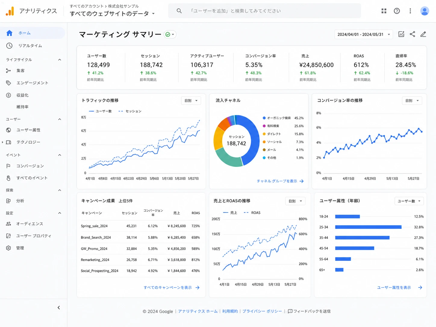 マーケティング支援イメージ