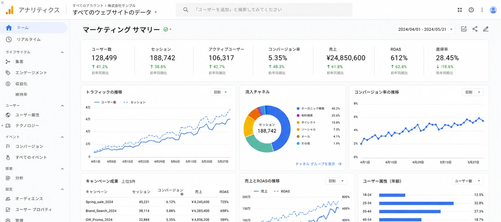 マーケティング